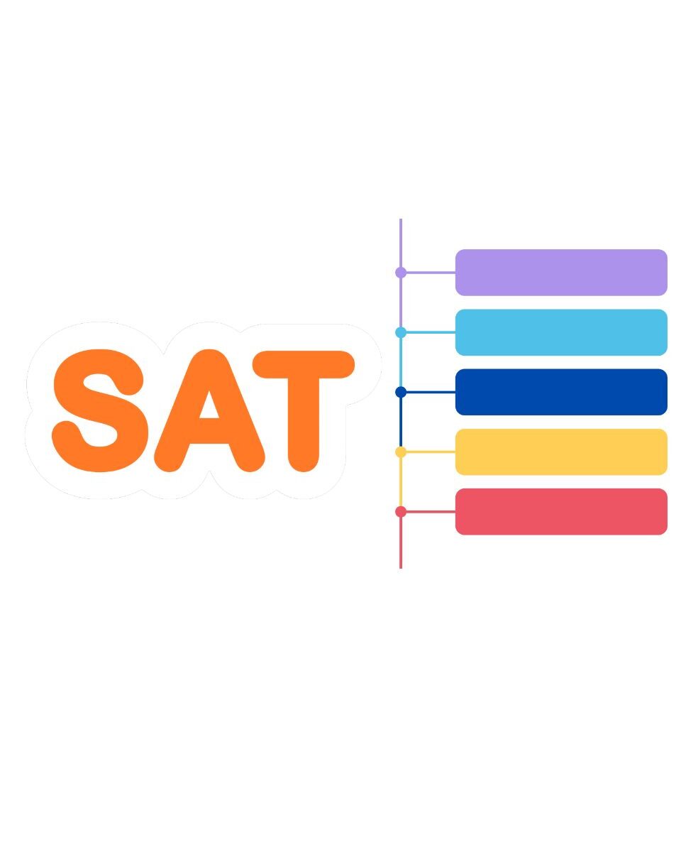 Digital SAT exam sections and preparation